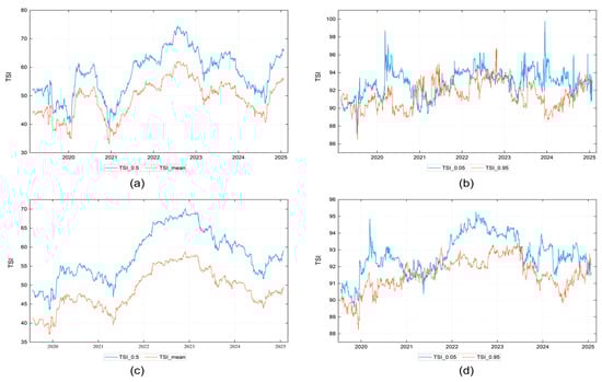 Sustainability 18 00196 g0a1