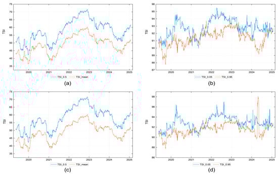 Sustainability 18 00196 g0a2