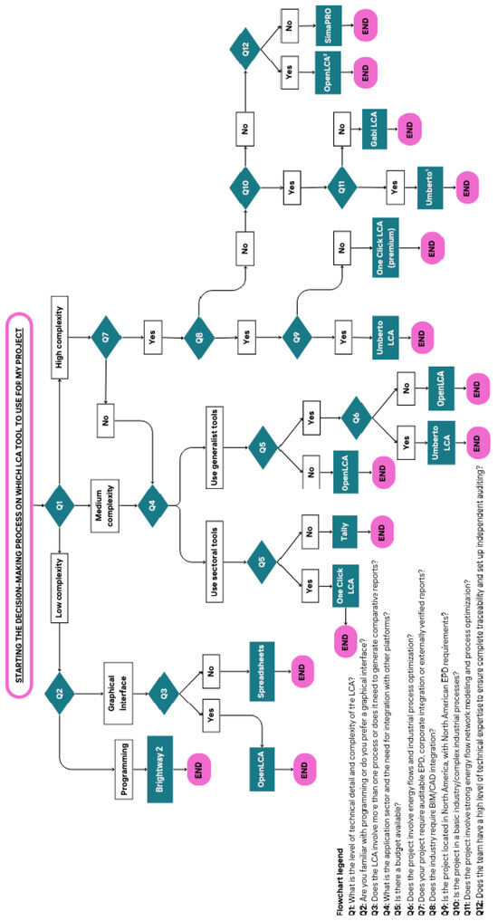 Sustainability 18 00197 g0a1