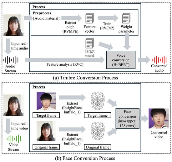 Sustainability 18 00220 g0a1
