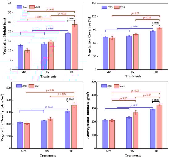 Sustainability 18 00251 g003