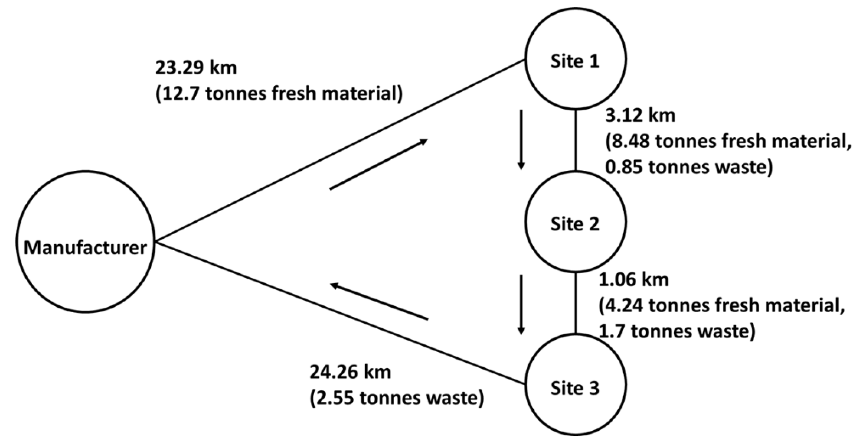Sustainability 18 00263 g004 Sustainability 18 00263 g004