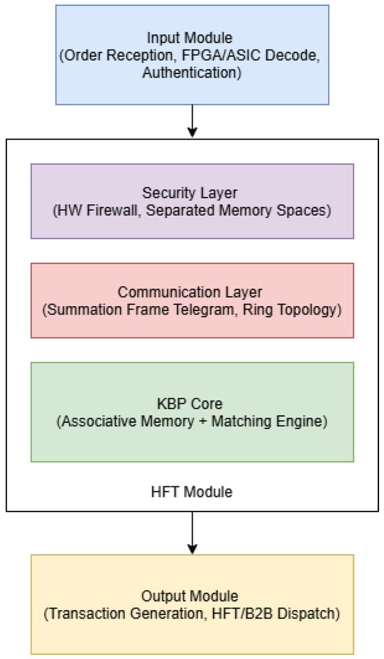 Sustainability 18 00279 g004