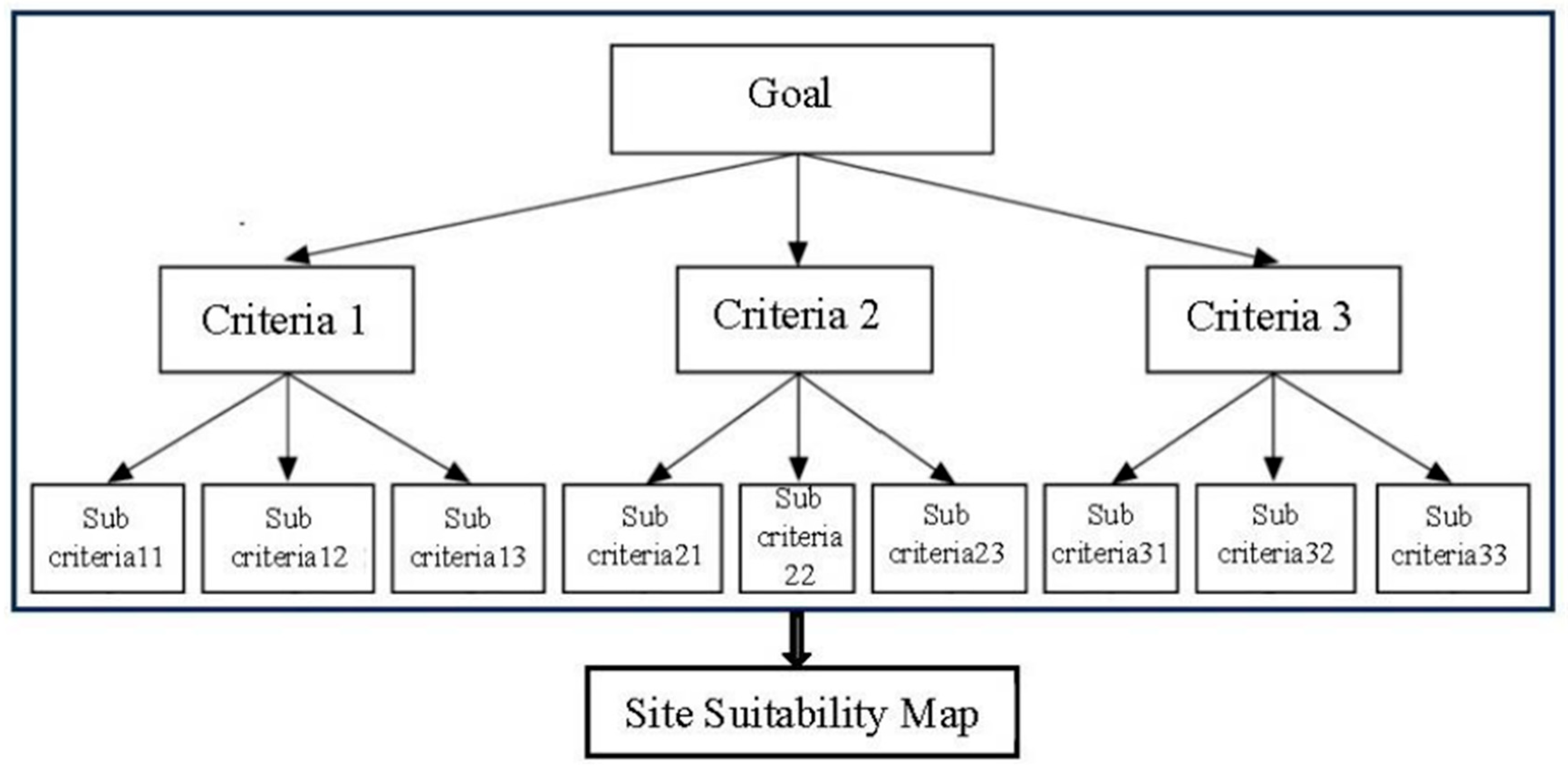 Sustainability 18 00308 g002 Sustainability 18 00308 g002