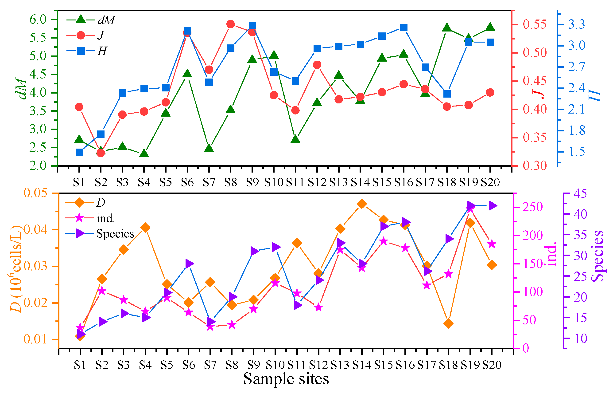 Sustainability 18 00310 g005