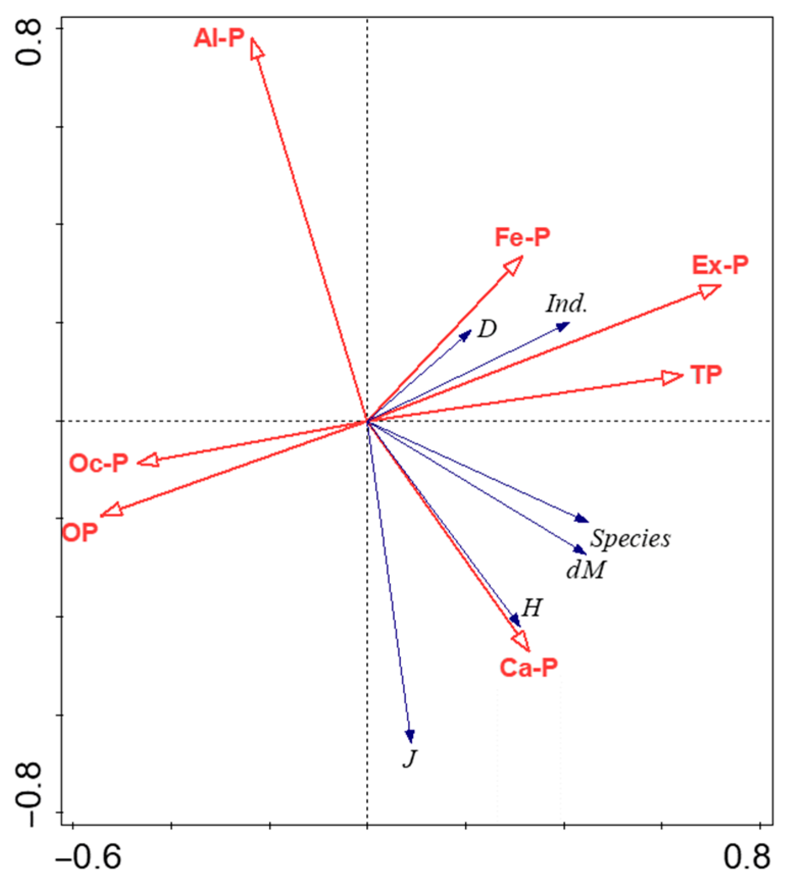 Sustainability 18 00310 g007