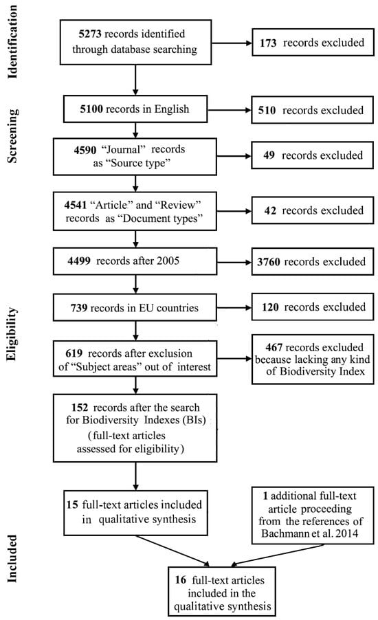 Sustainability 18 00319 g001