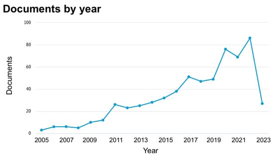 Sustainability 18 00319 g002