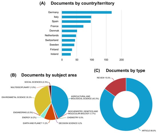 Sustainability 18 00319 g003