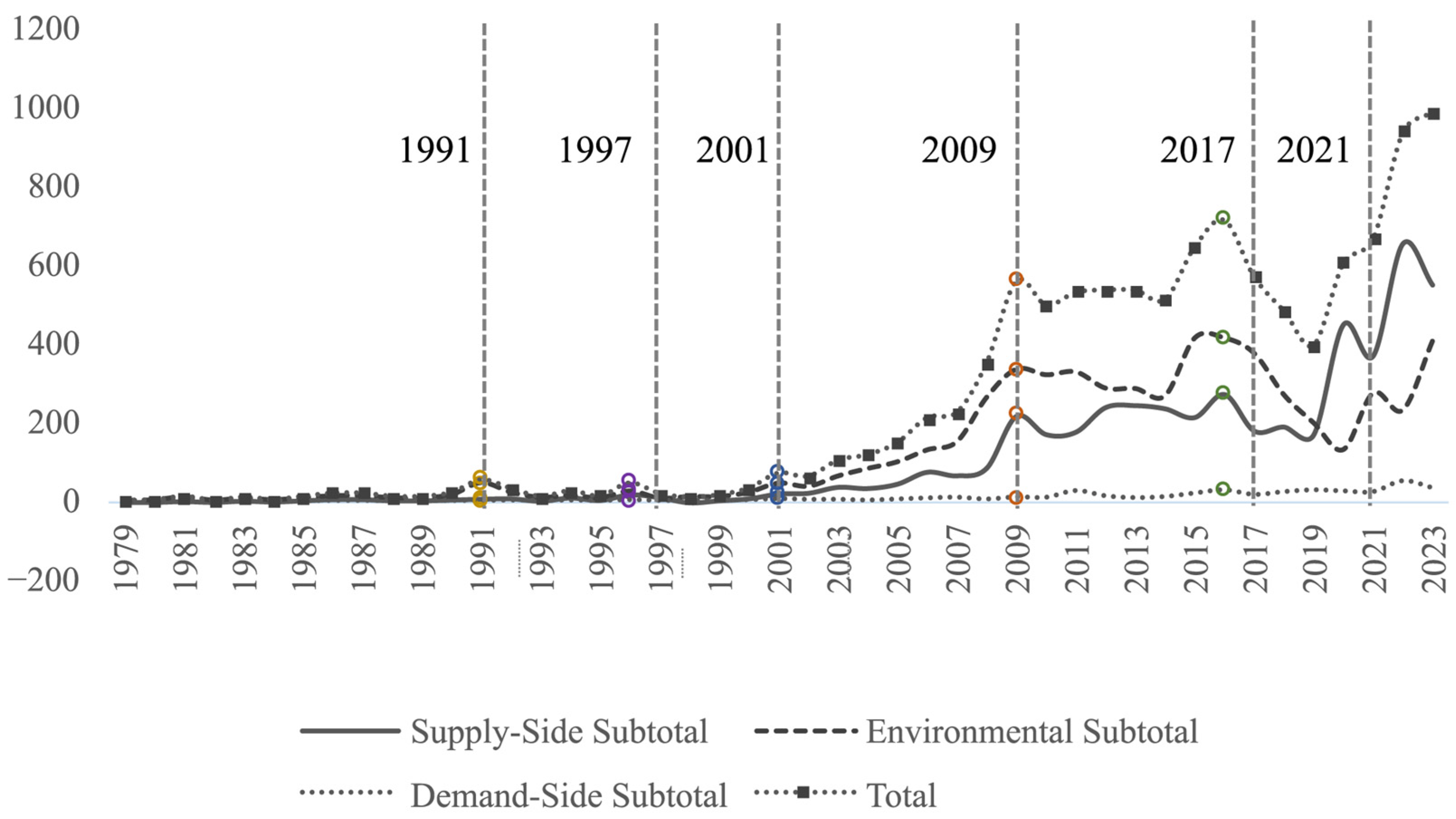 Sustainability 18 00323 g002 Sustainability 18 00323 g002