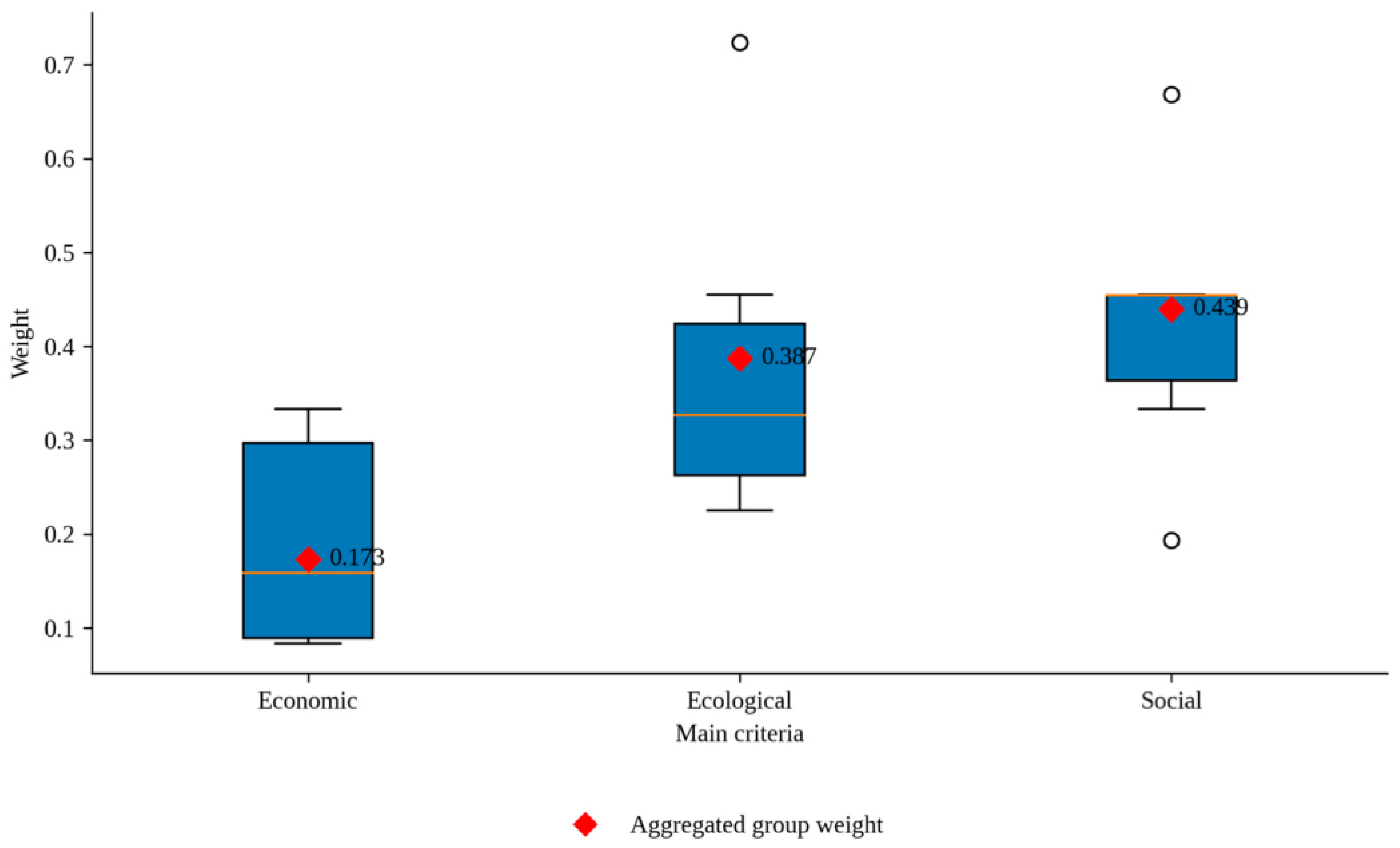 Sustainability 18 00337 g002