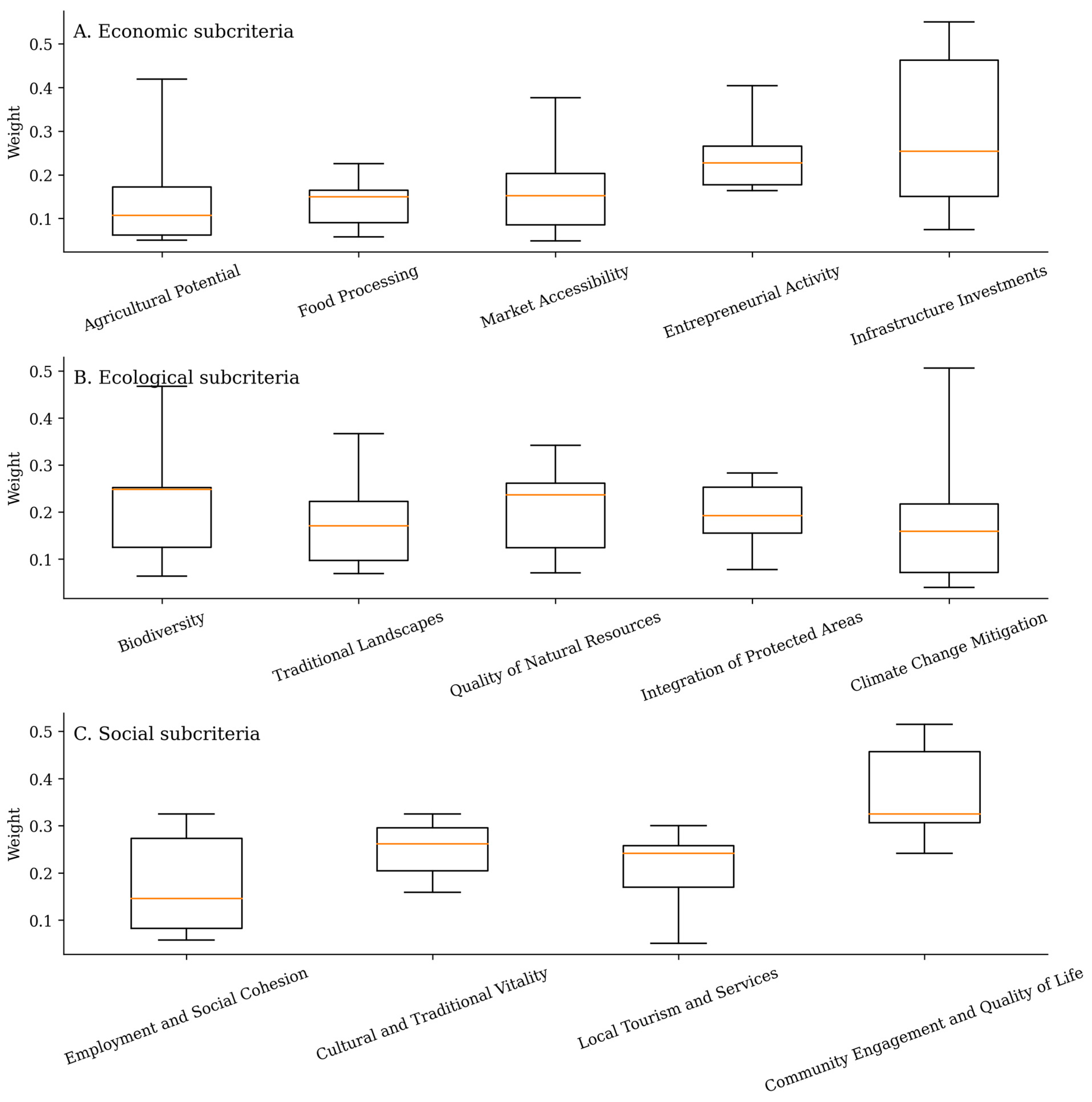 Sustainability 18 00337 g003