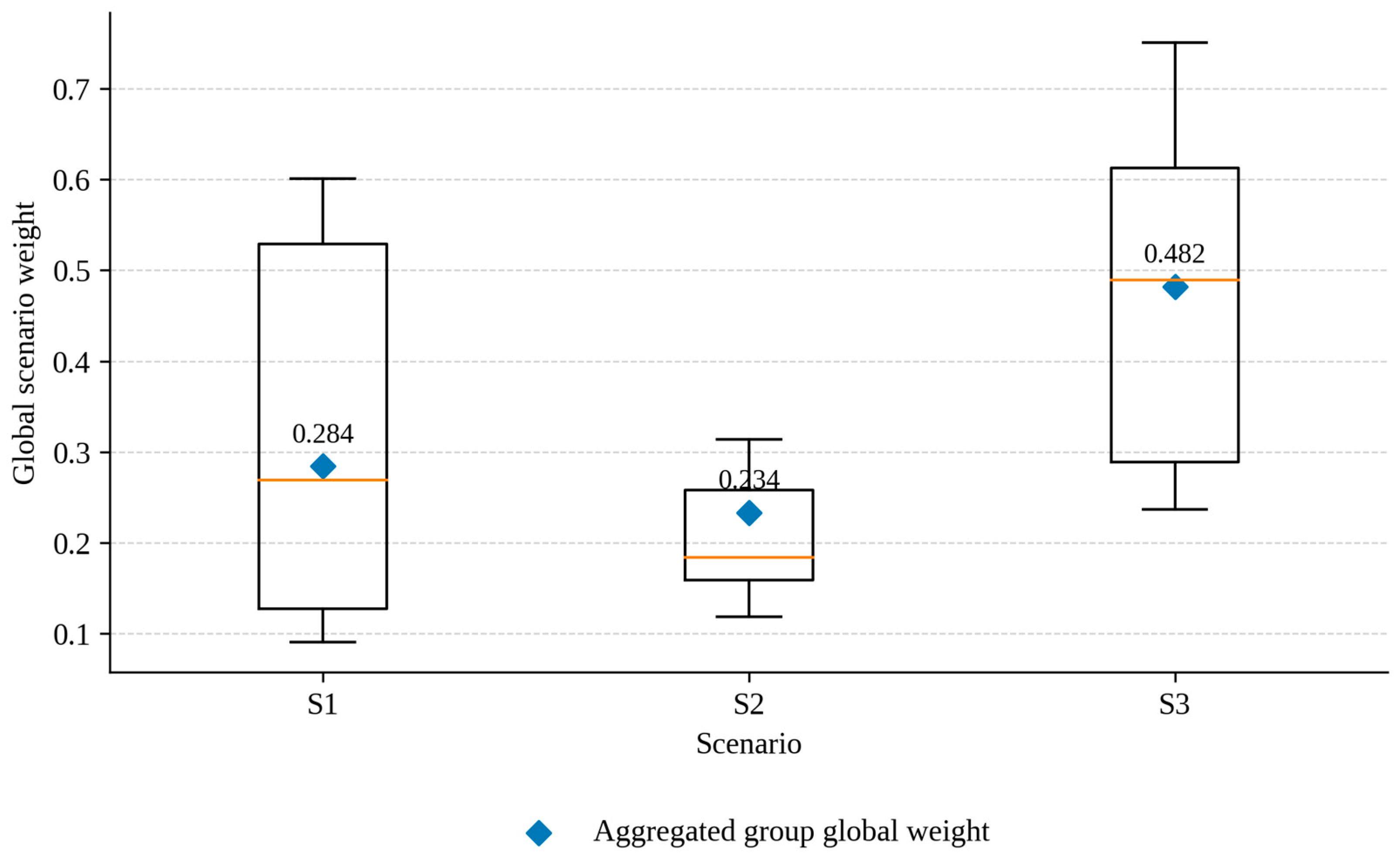 Sustainability 18 00337 g004