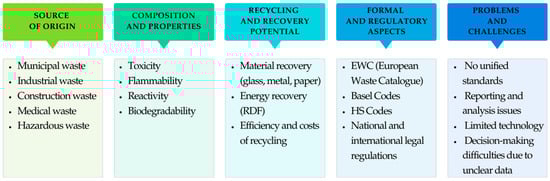 Sustainability 18 00385 g001