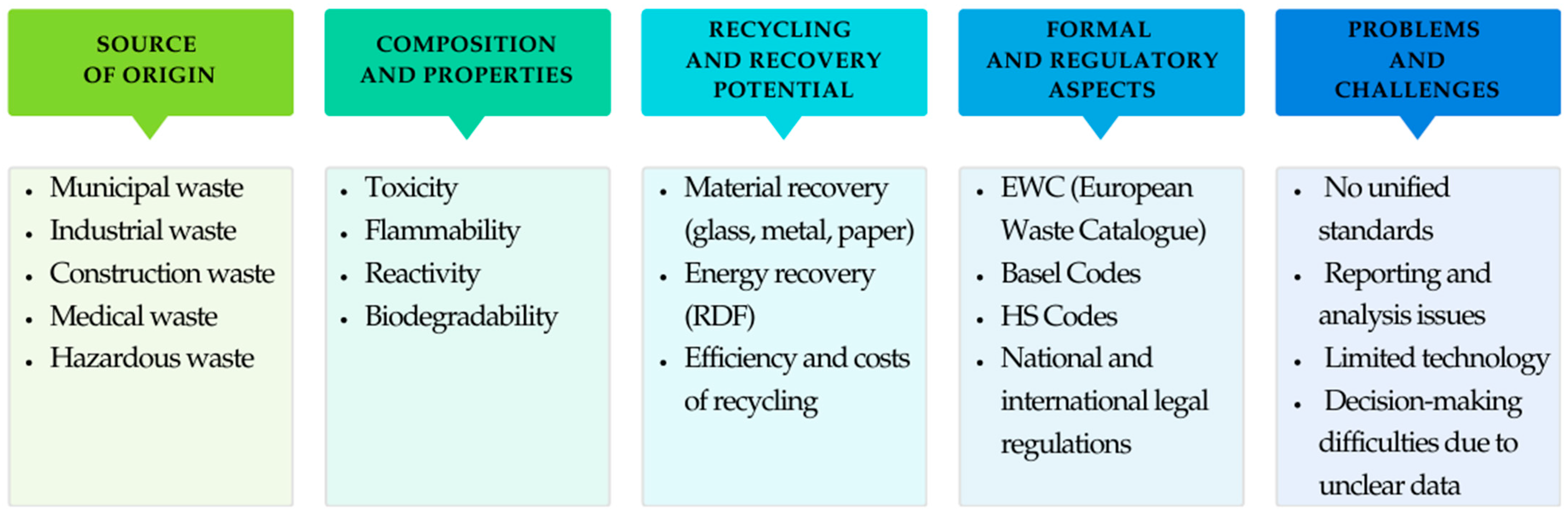Sustainability 18 00385 g001
