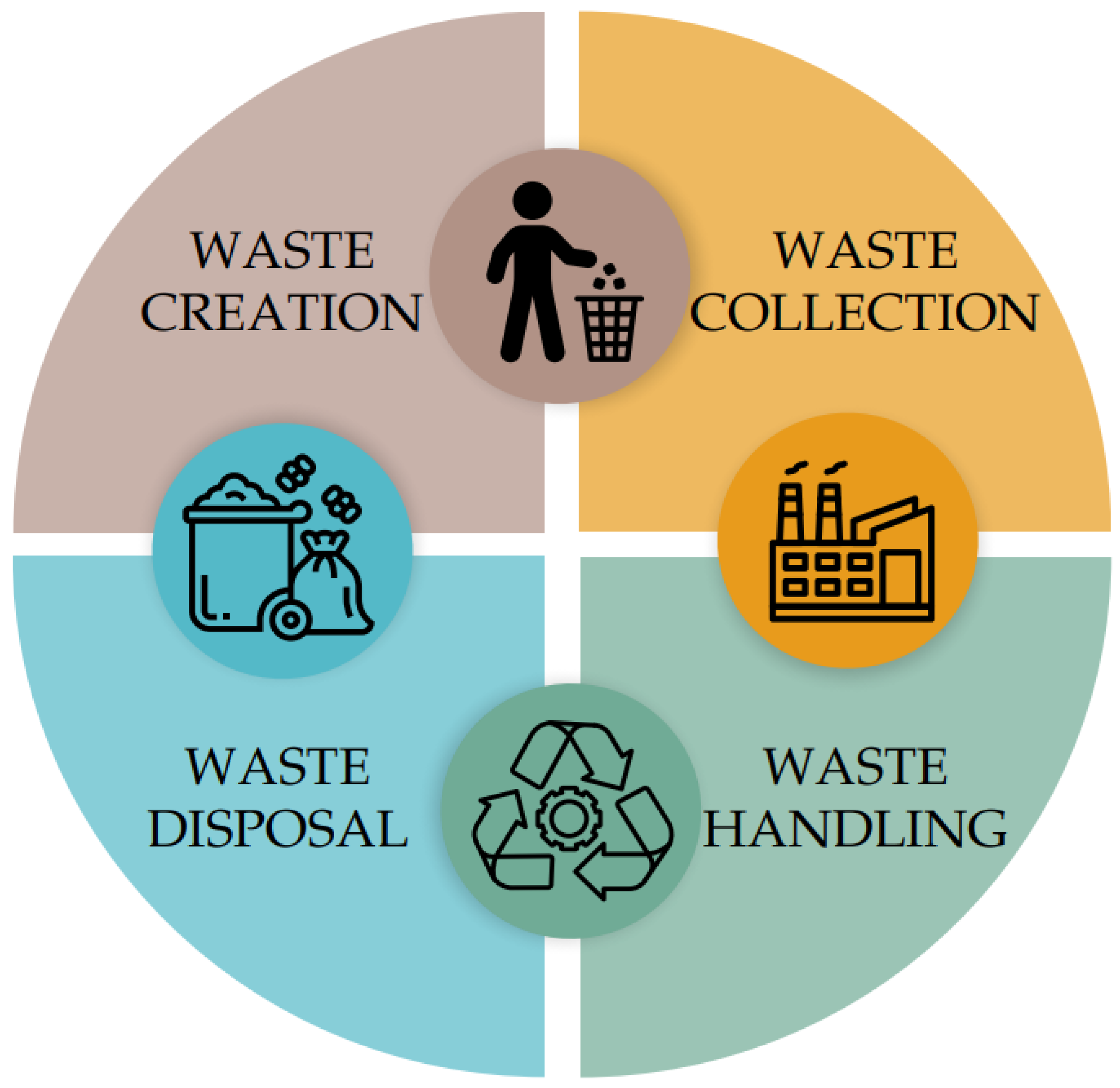 Sustainability 18 00385 g002