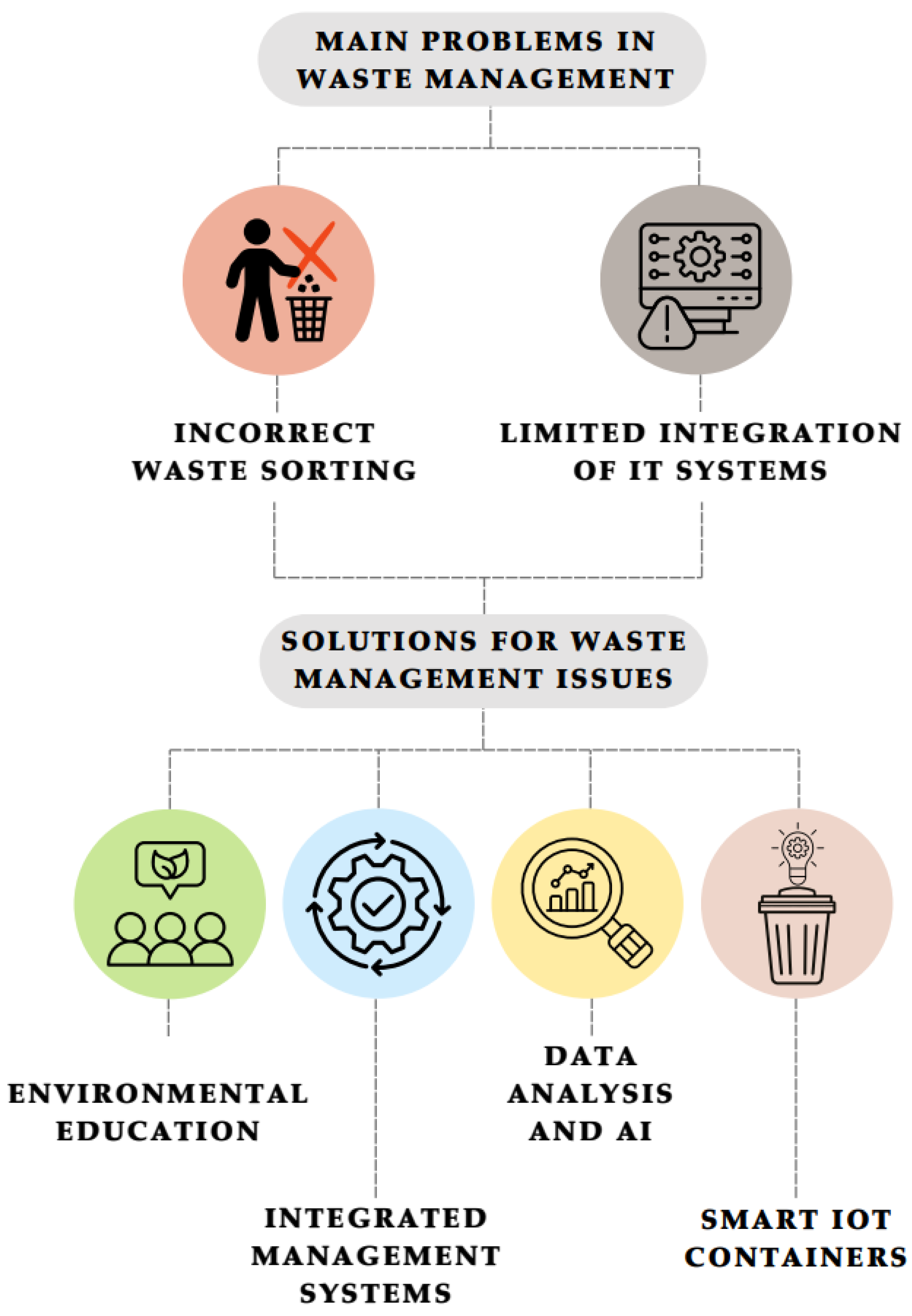 Sustainability 18 00385 g003