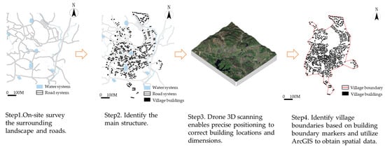 Sustainability 18 00403 g003