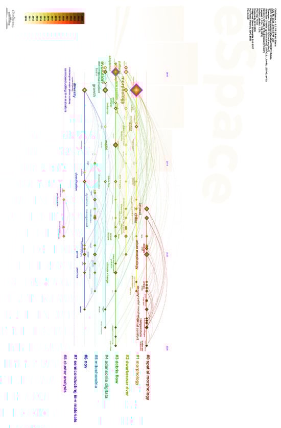 Sustainability 18 00403 g0a1