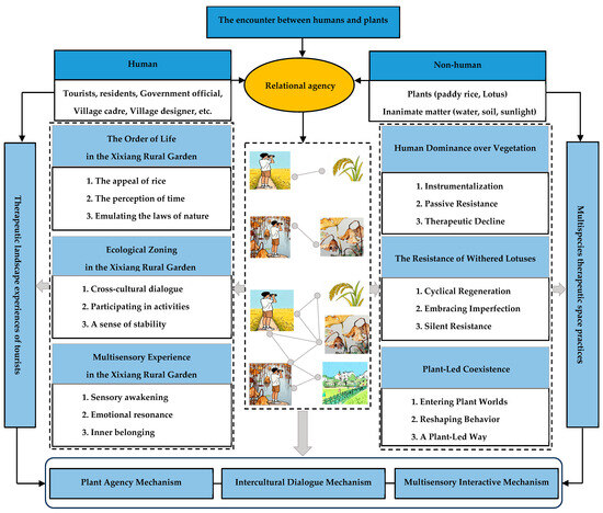 Sustainability 18 00454 g008