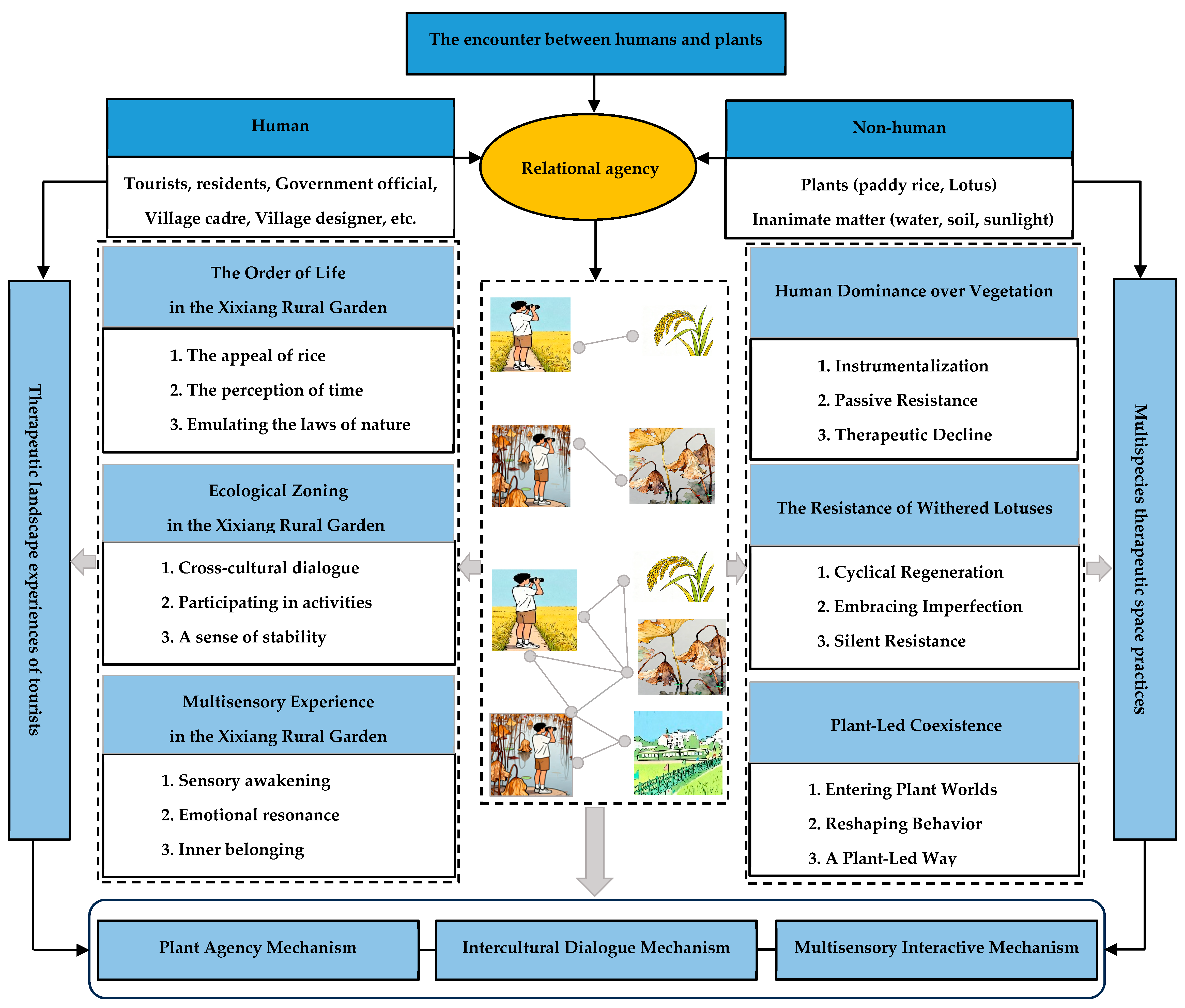 Sustainability 18 00454 g008