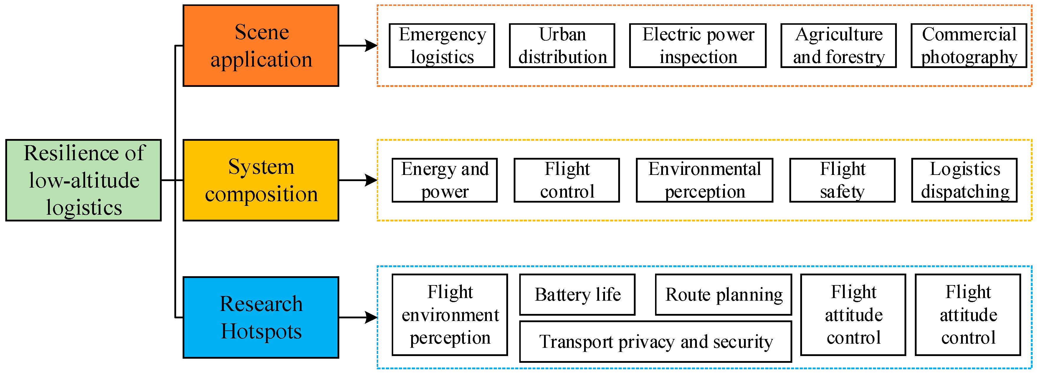 Sustainability 18 00461 g001 Sustainability 18 00461 g001
