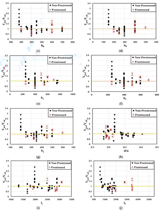 Sustainability 18 00468 g007b