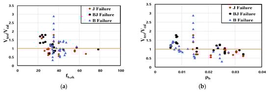 Sustainability 18 00468 g008a