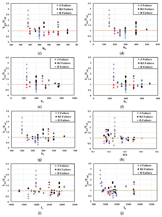 Sustainability 18 00468 g008b