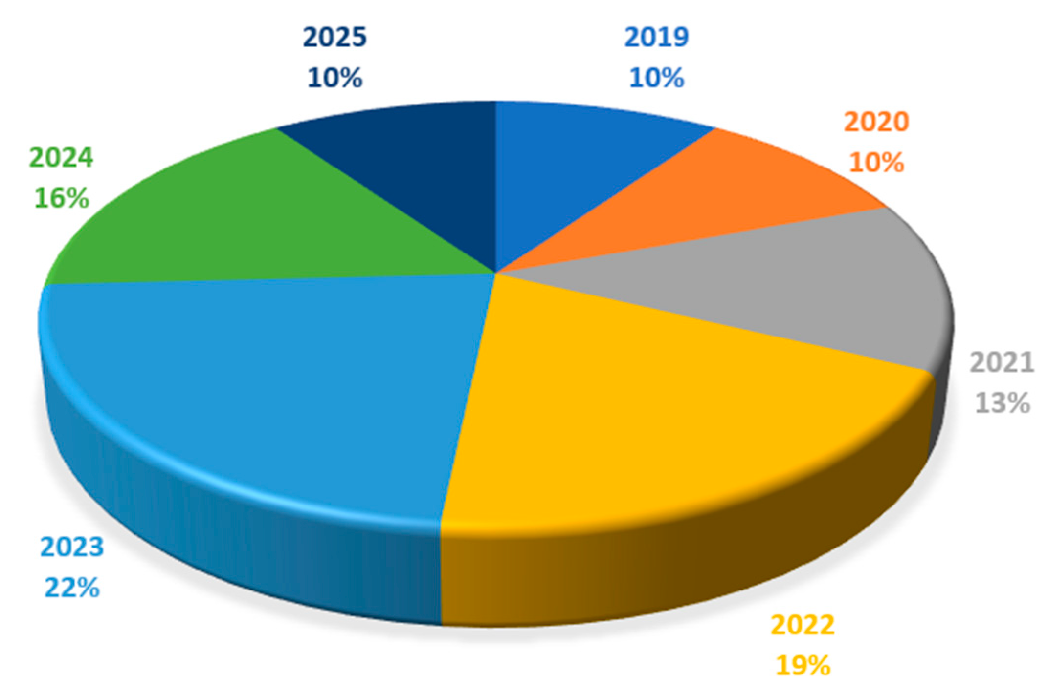Sustainability 18 00507 g006
