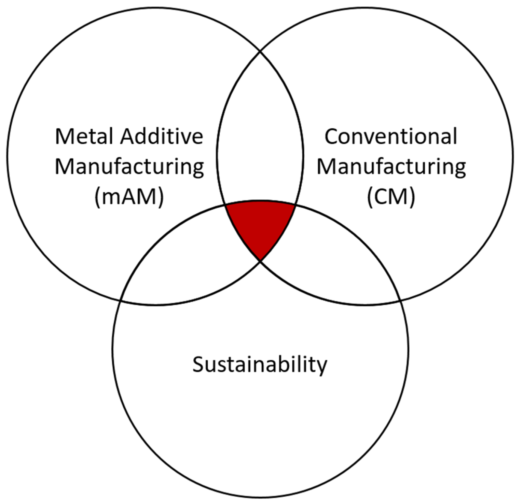 Sustainability 18 00512 g003