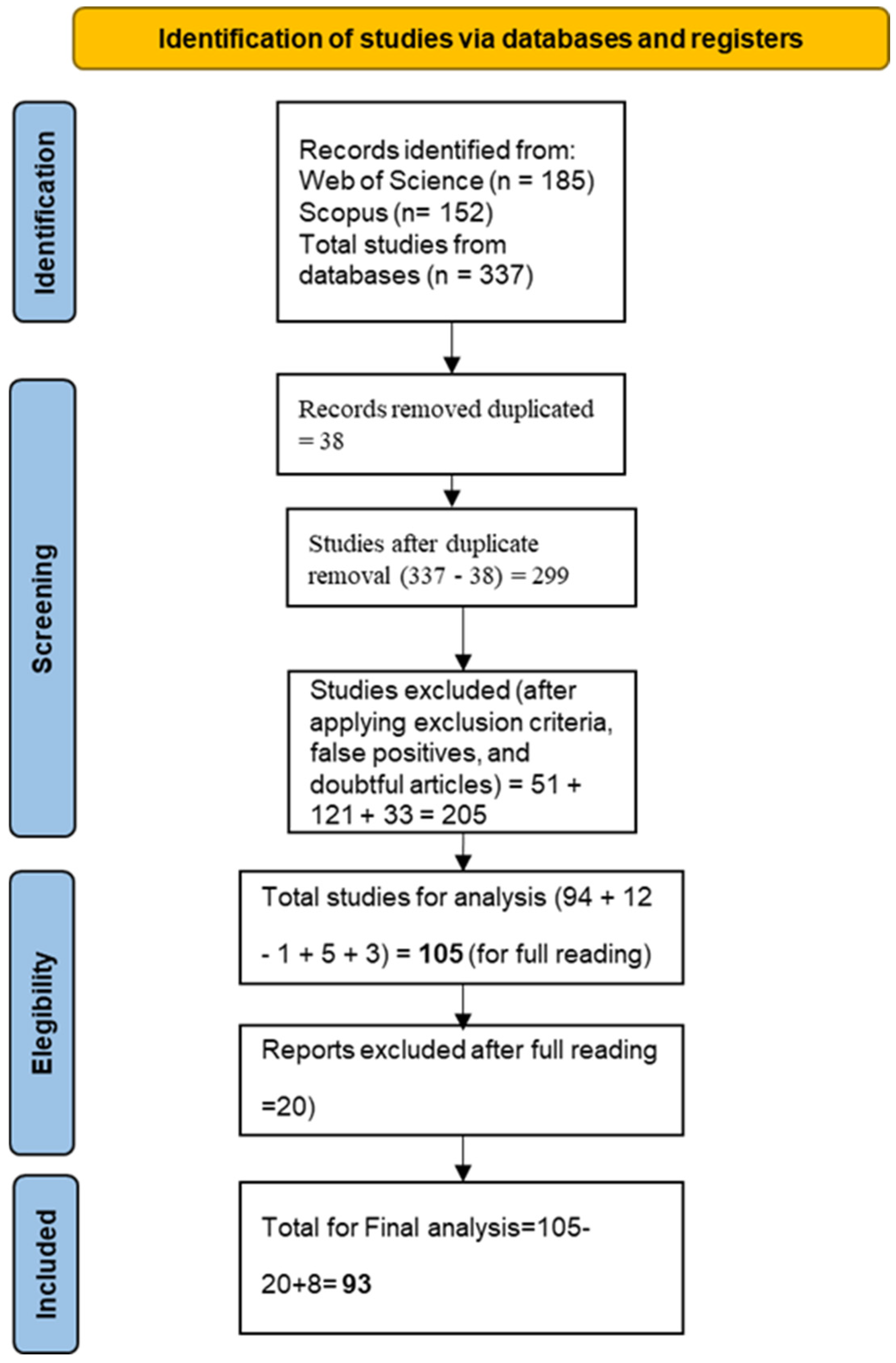 Sustainability 18 00512 g004