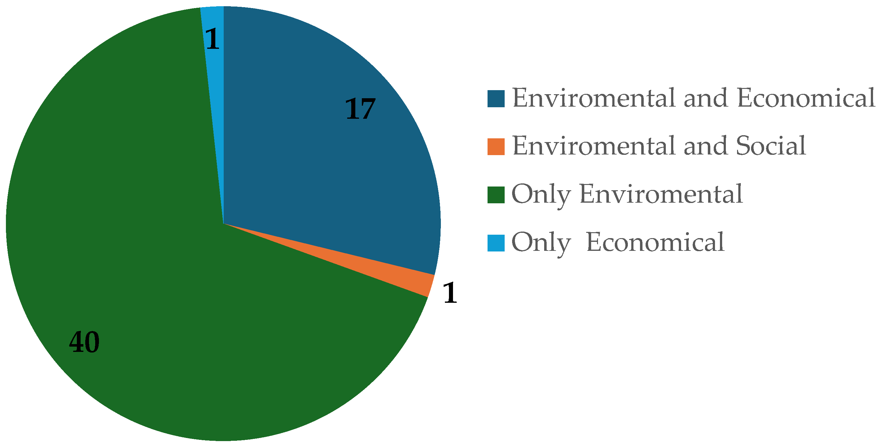 Sustainability 18 00512 g005