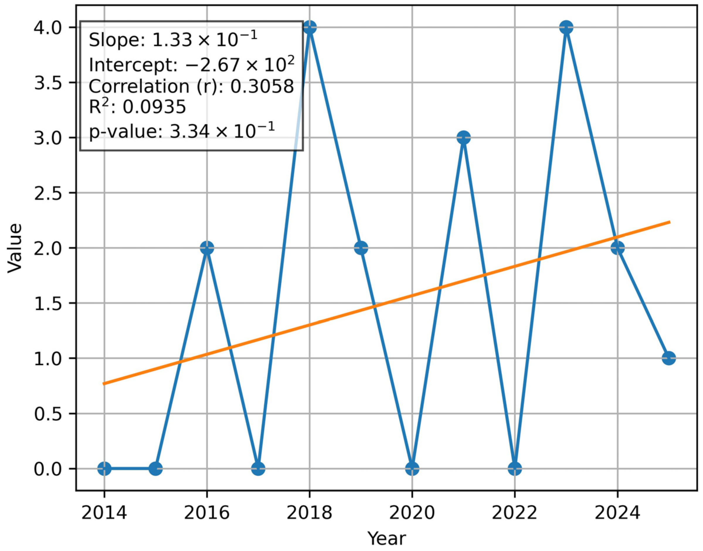 Sustainability 18 00512 g006