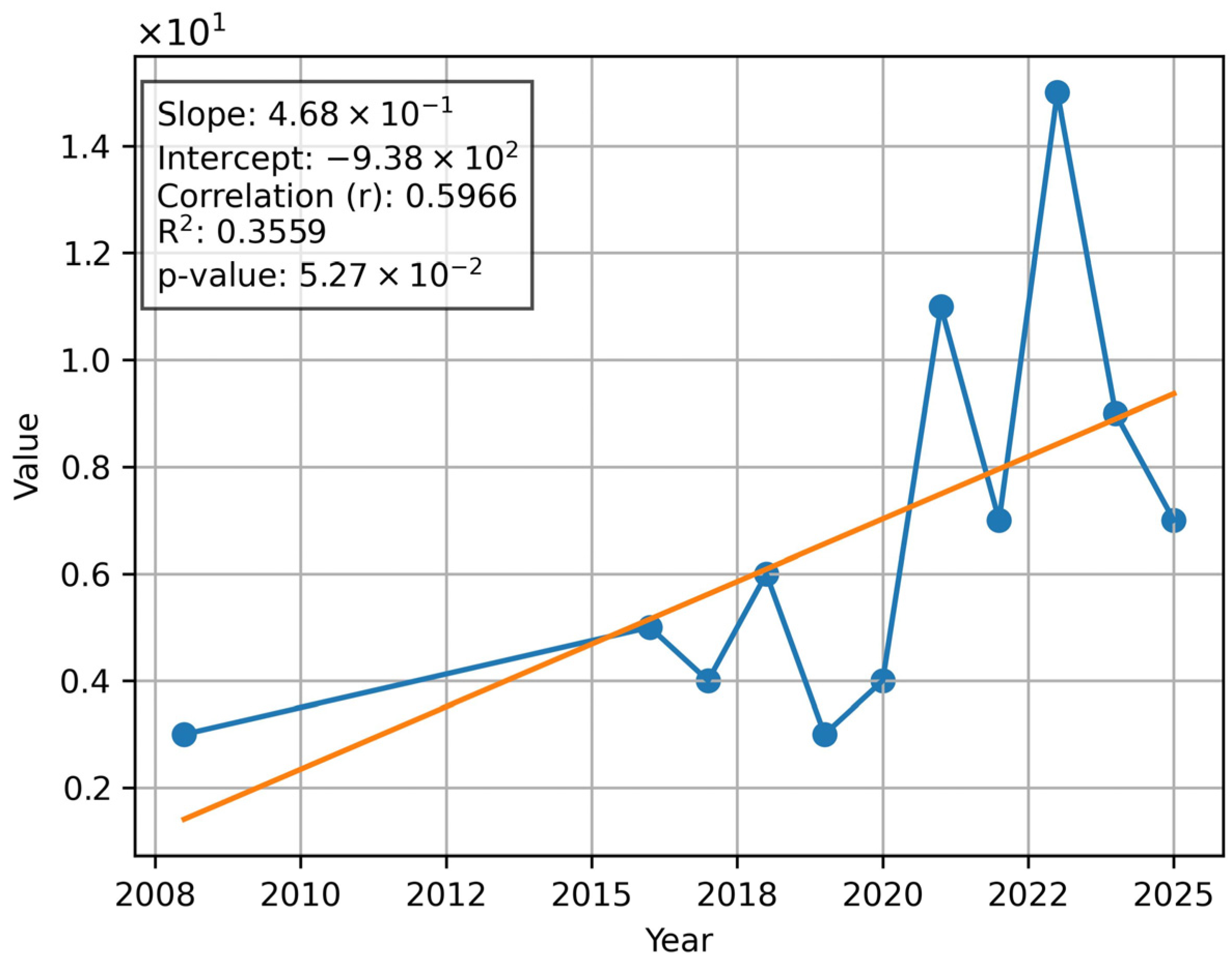 Sustainability 18 00512 g007