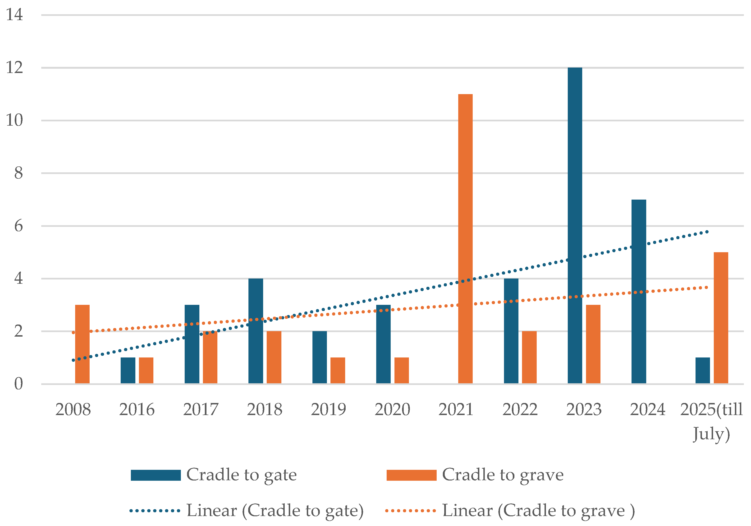 Sustainability 18 00512 g008