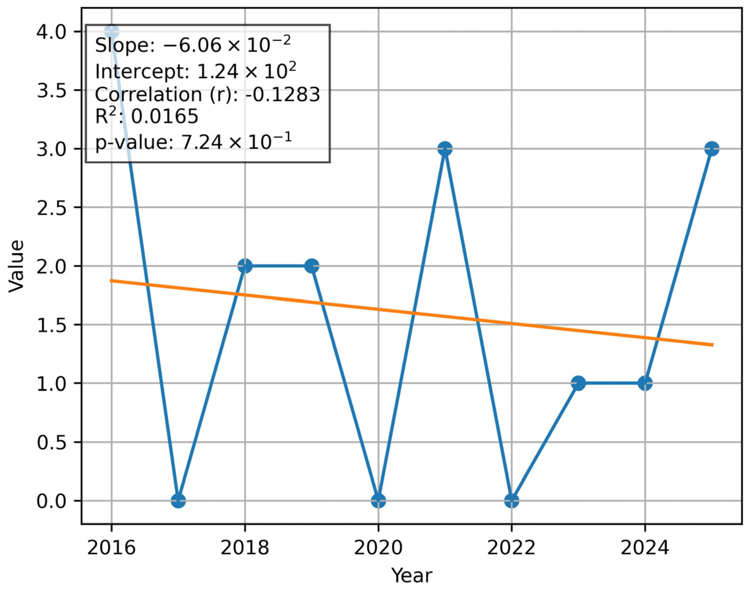 Sustainability 18 00512 g009