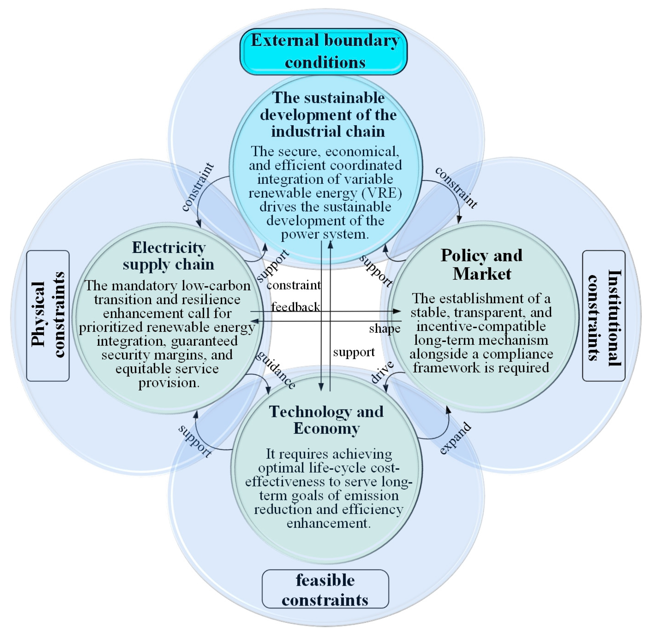 Sustainability 18 00528 g001 Sustainability 18 00528 g001