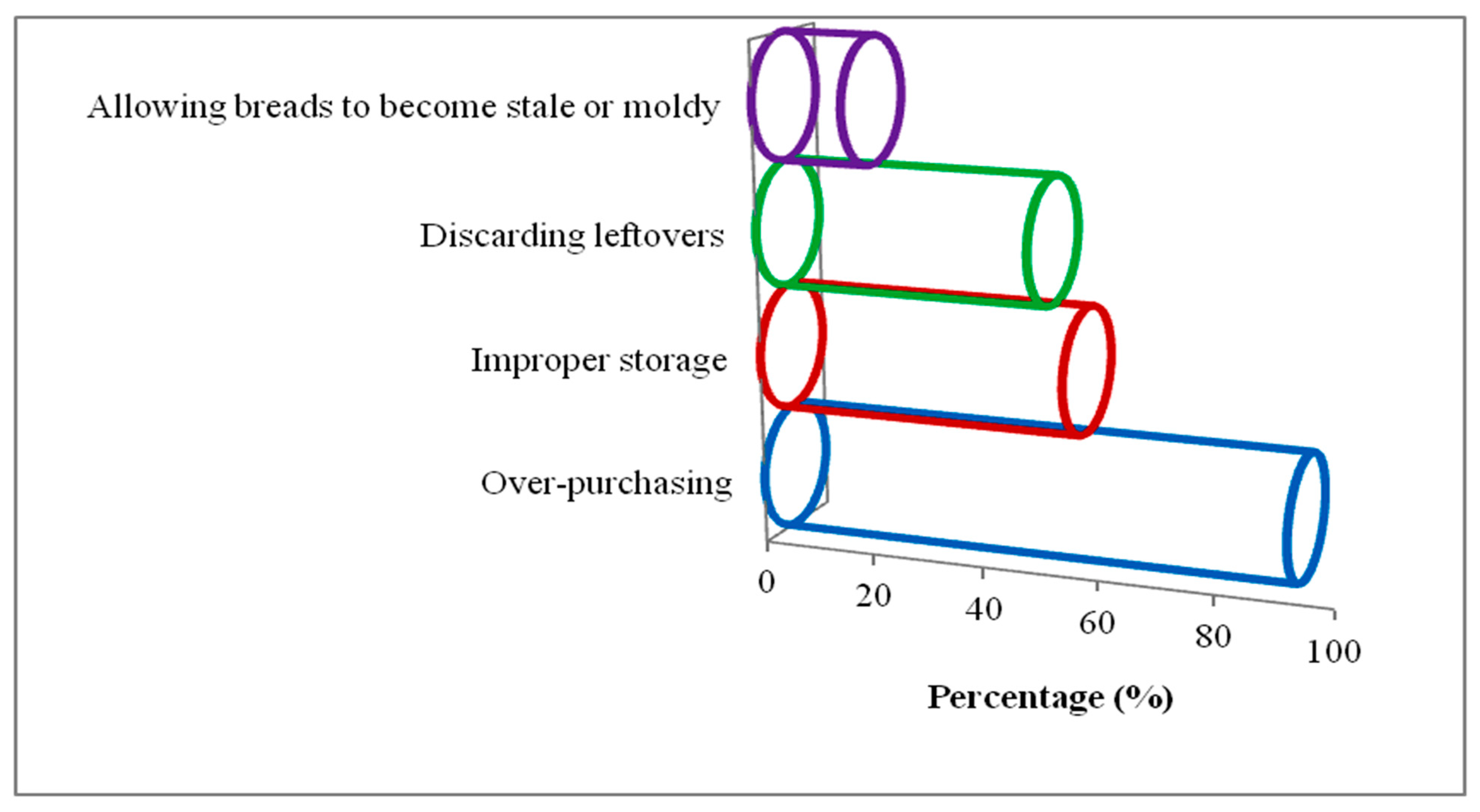 Sustainability 18 00543 g003 Sustainability 18 00543 g003
