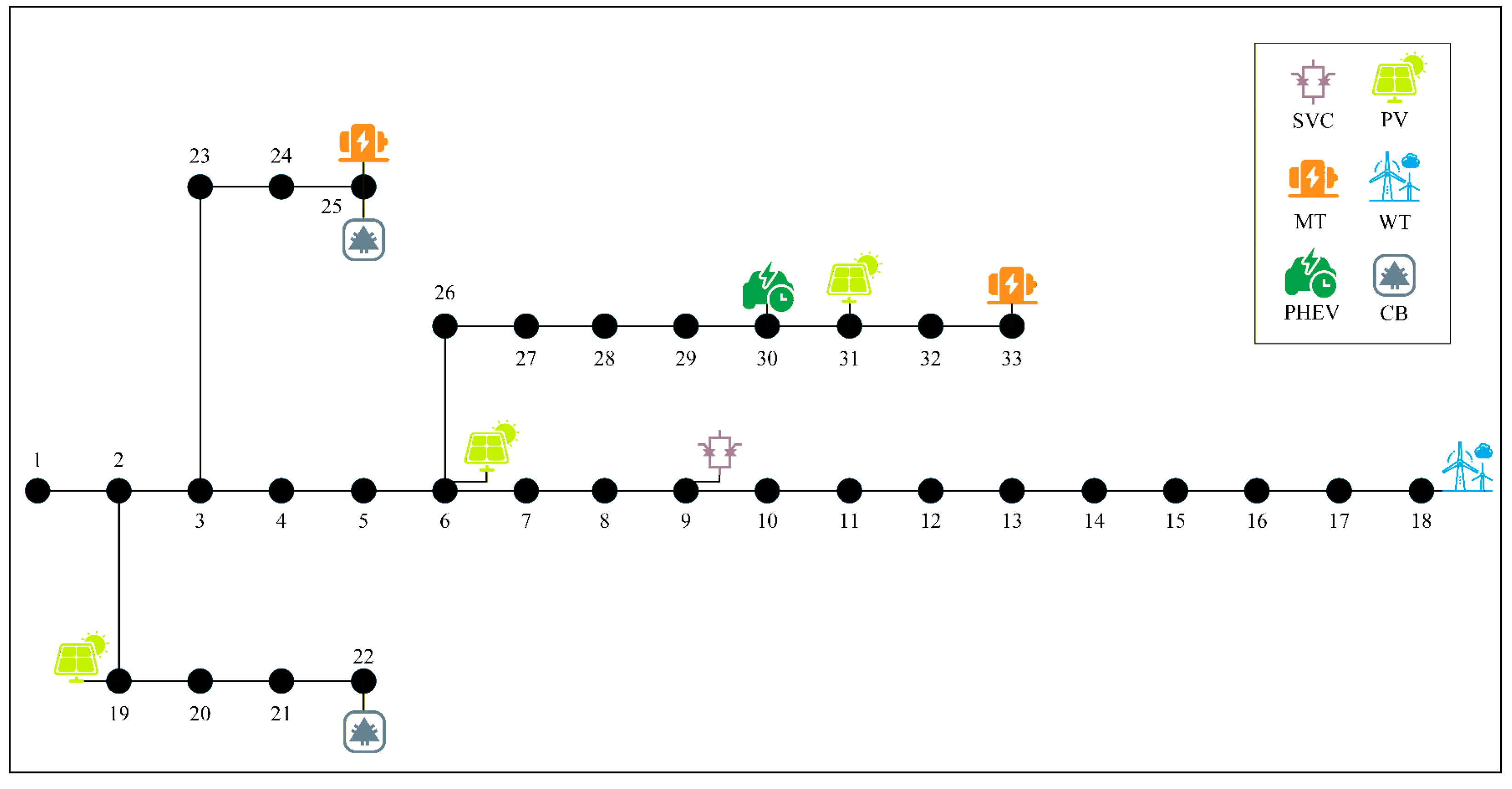 Sustainability 18 00544 g003