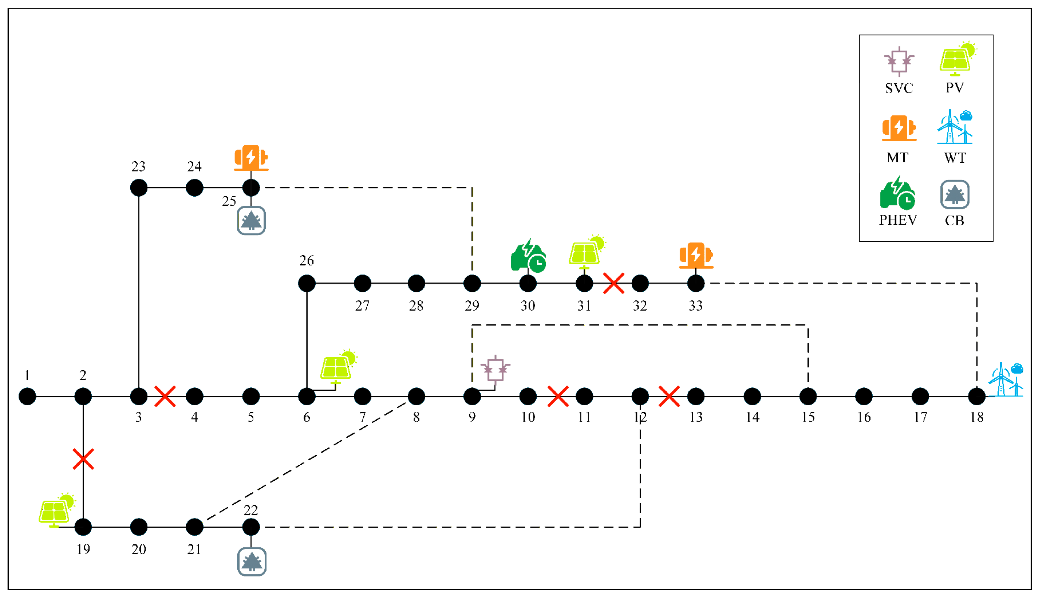 Sustainability 18 00544 g005