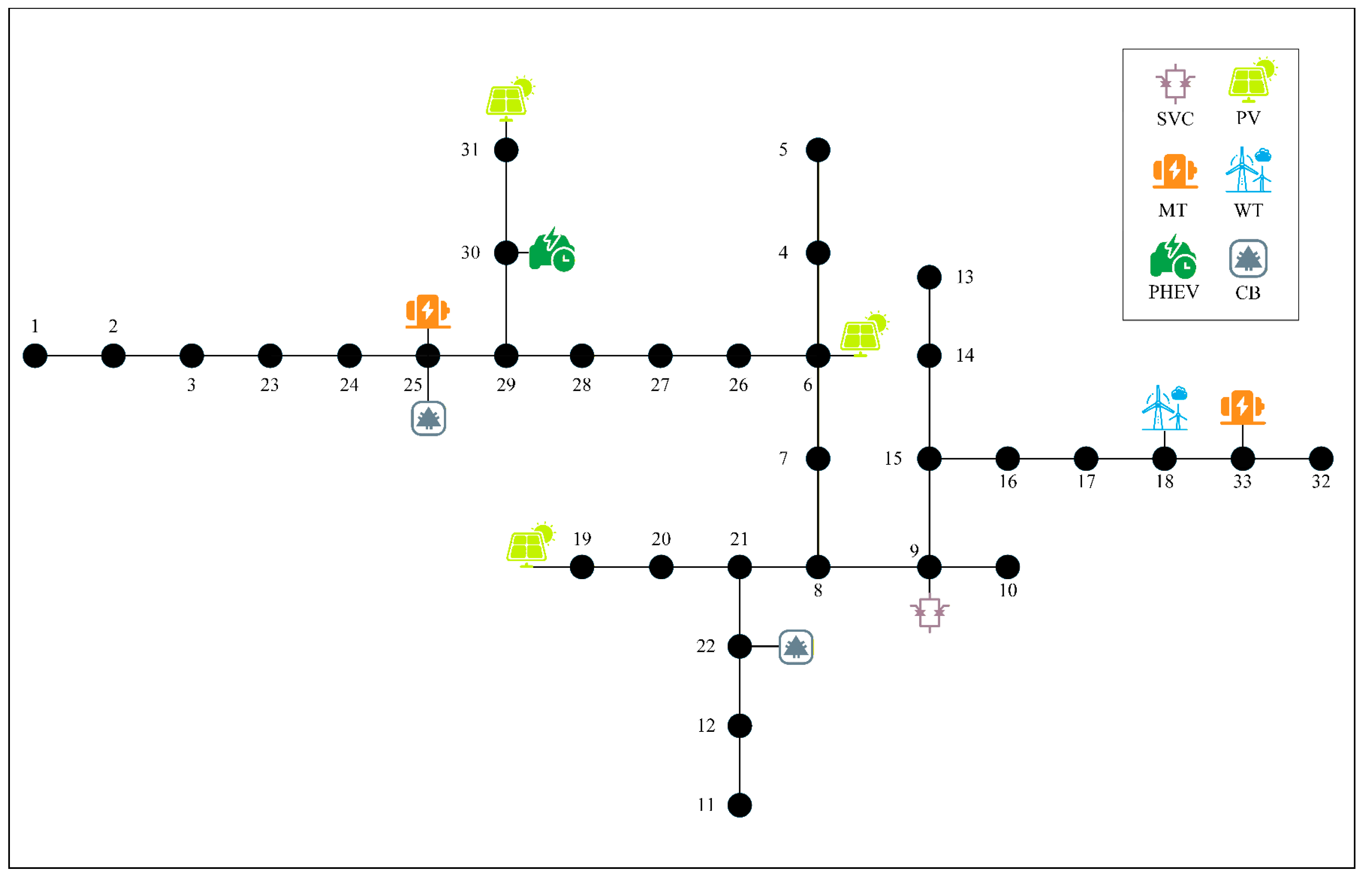 Sustainability 18 00544 g006