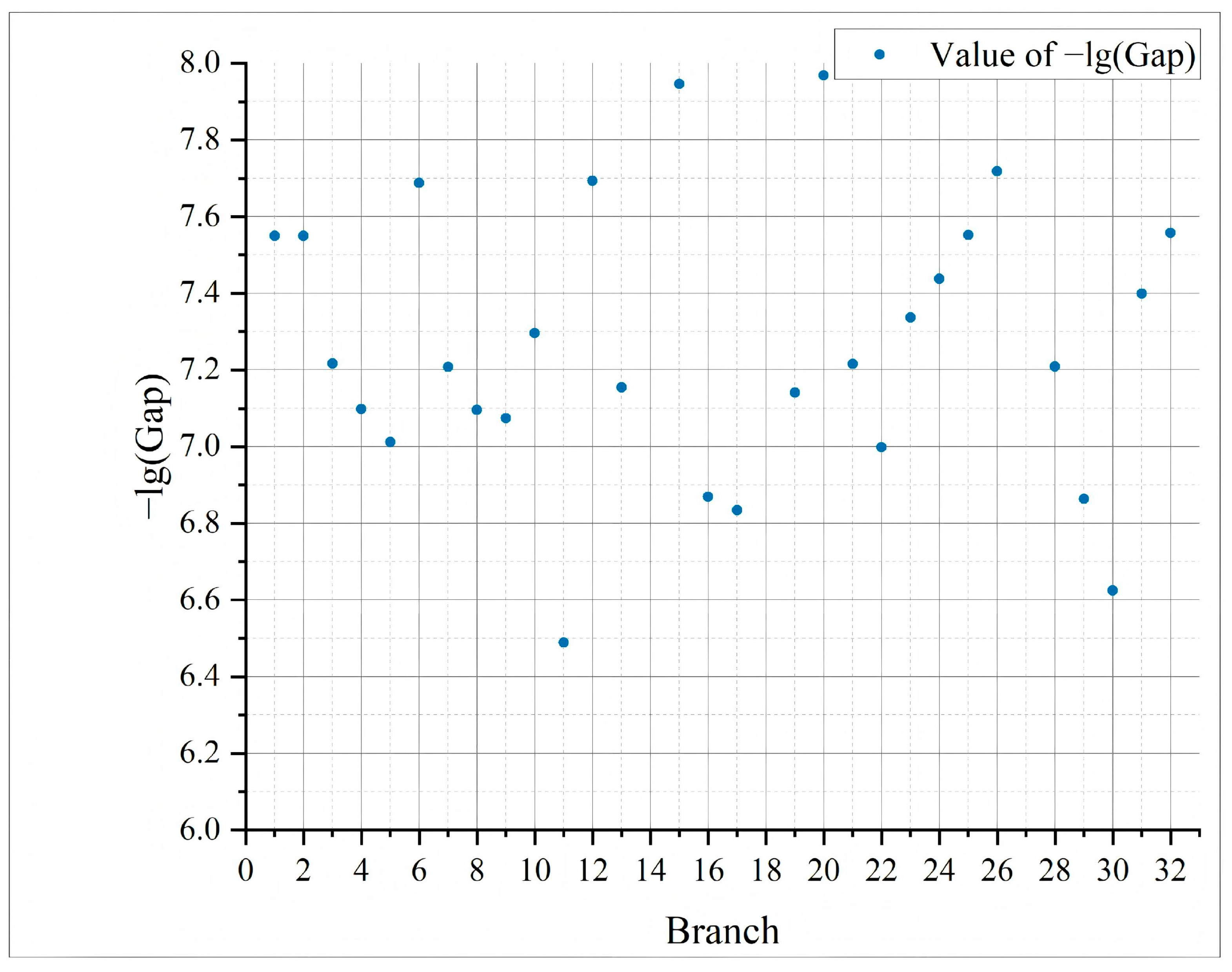 Sustainability 18 00544 g015