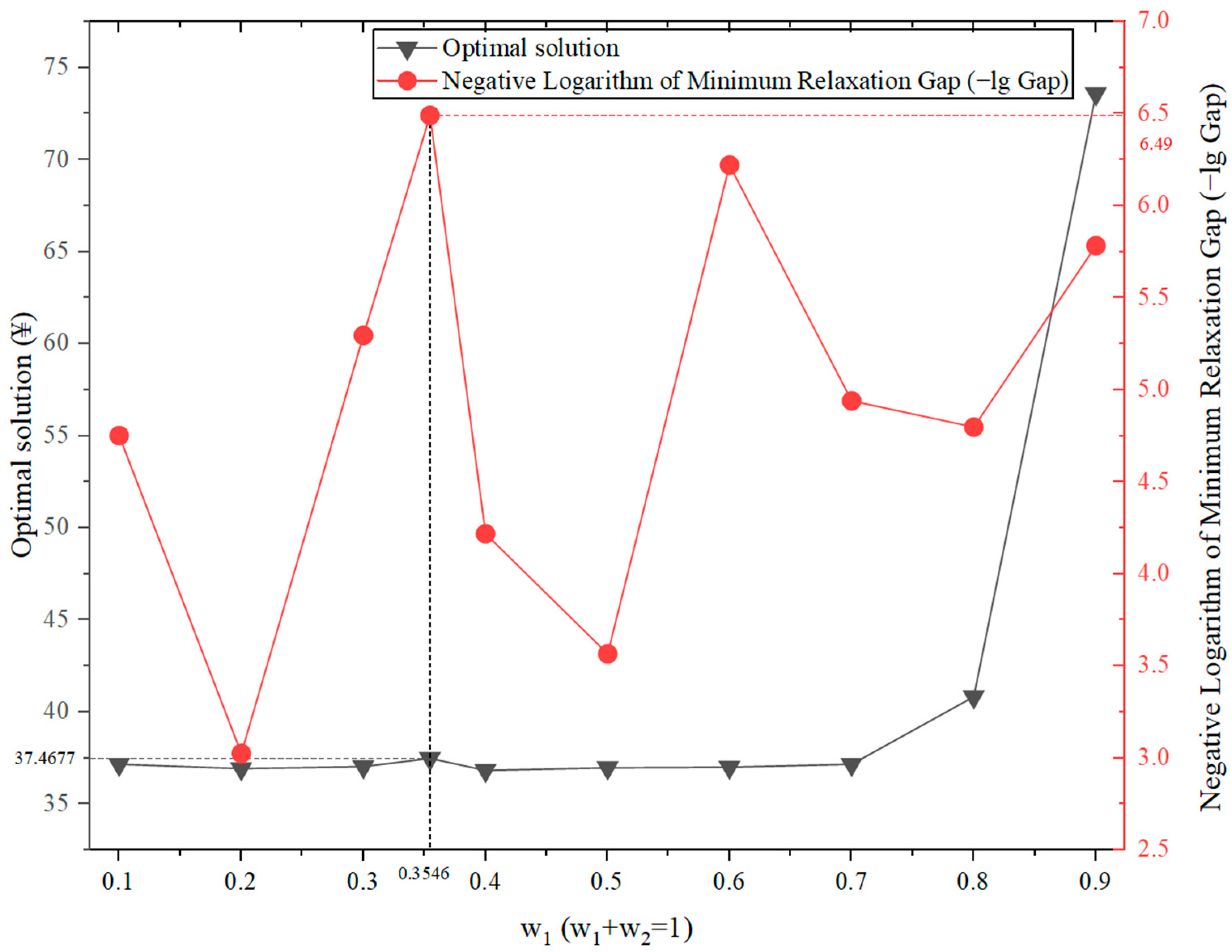 Sustainability 18 00544 g016