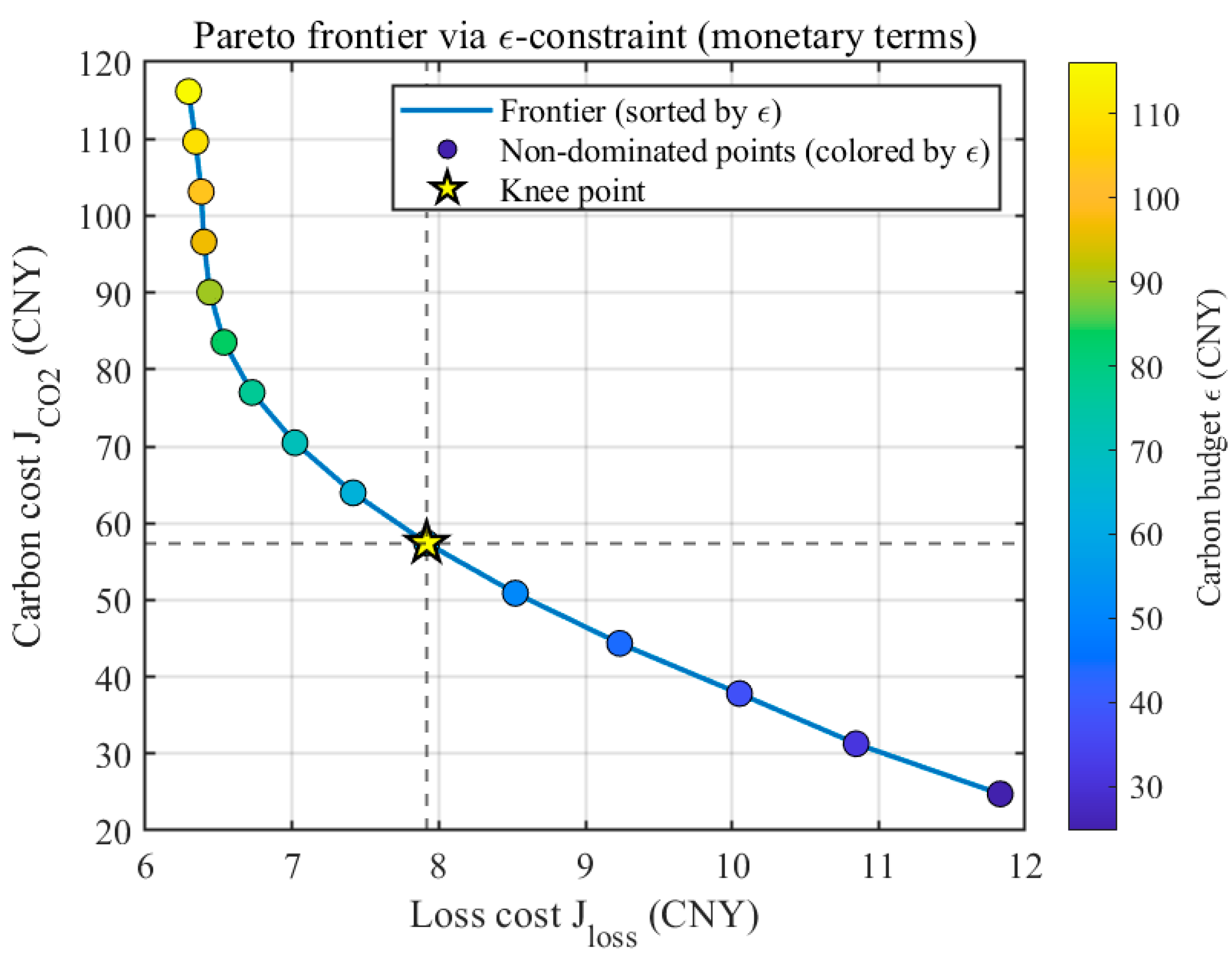Sustainability 18 00544 g017