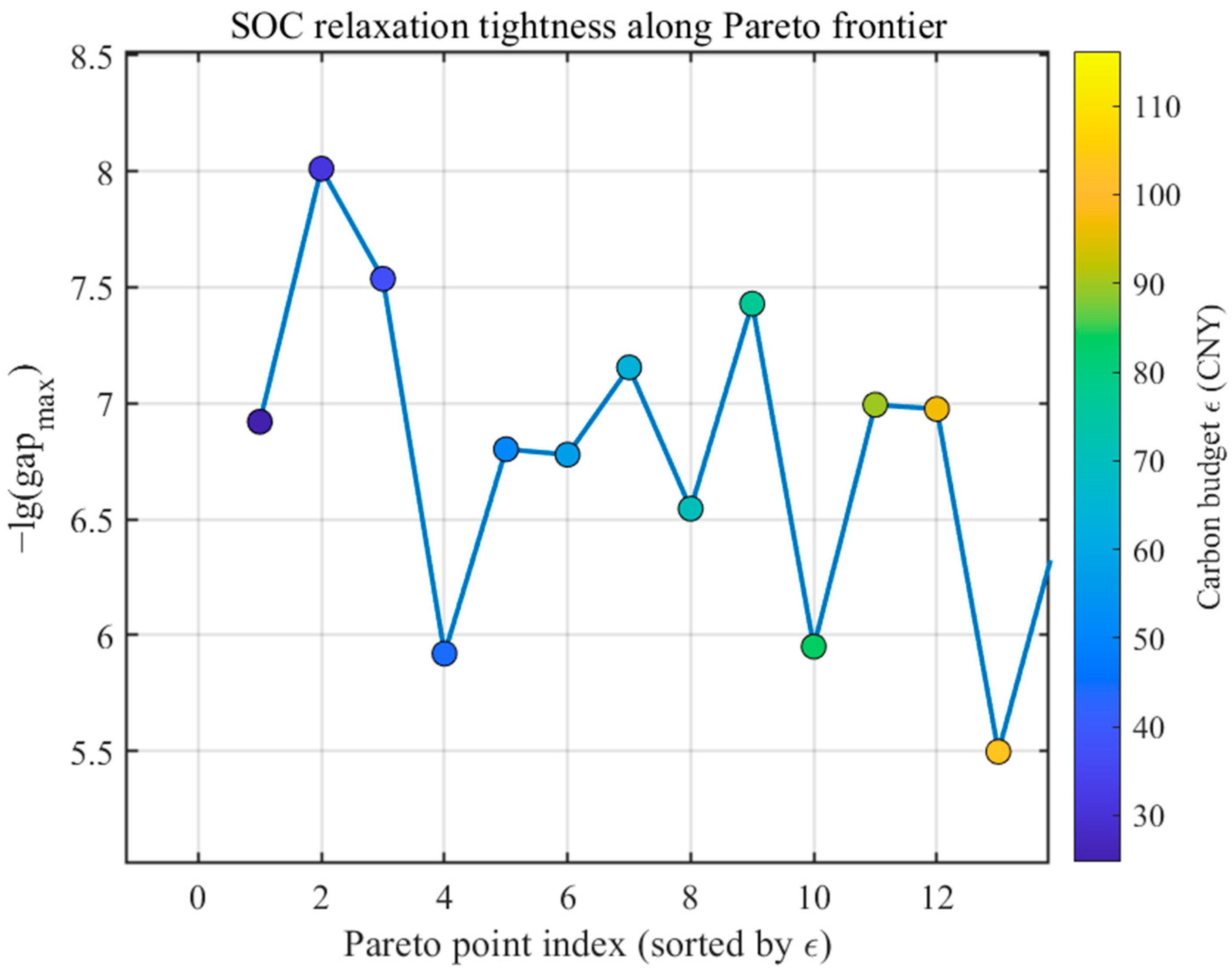 Sustainability 18 00544 g018