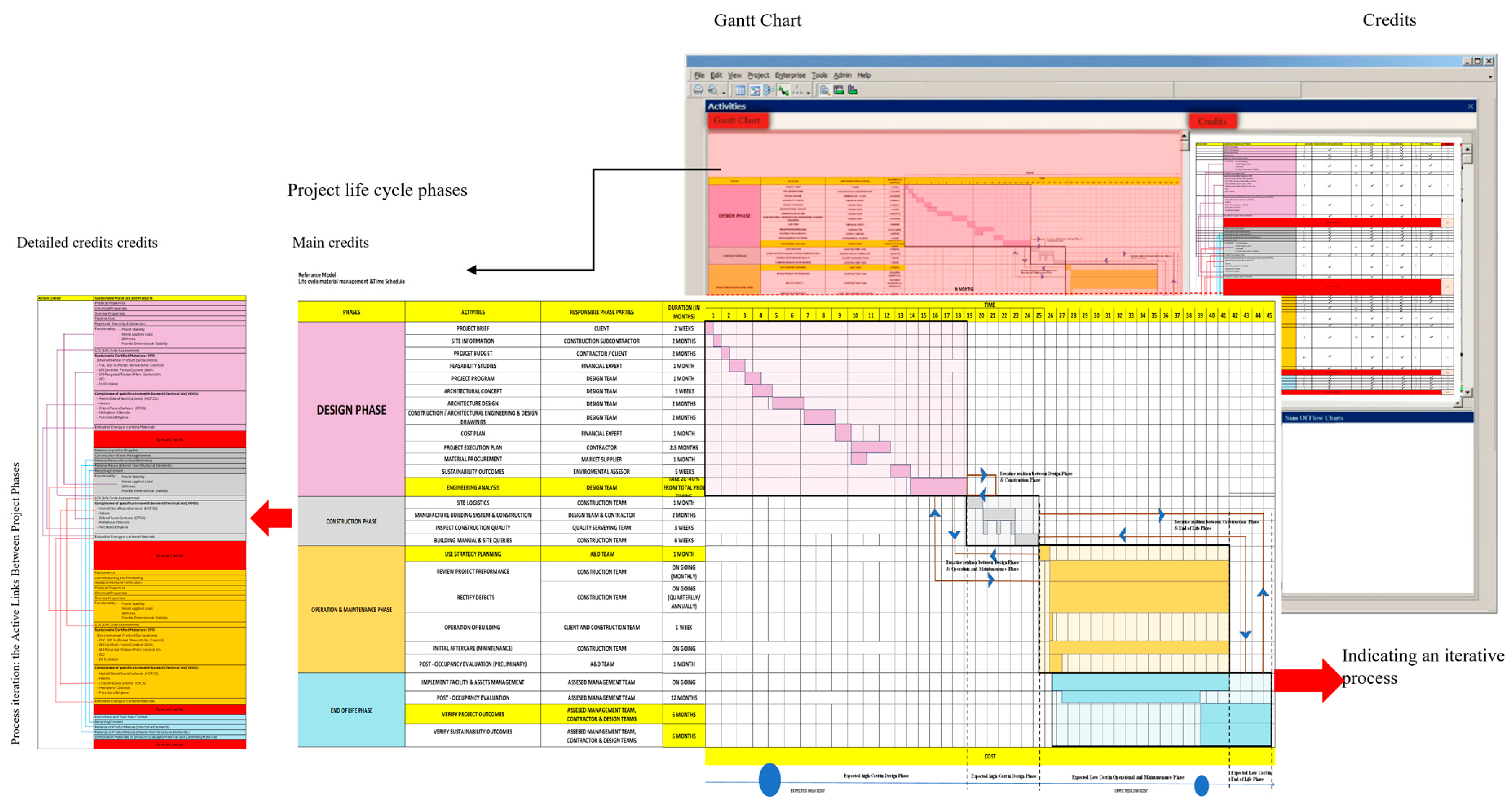 A Life Cycle AI-Assisted Model for Optimizing Sustainable Material ...