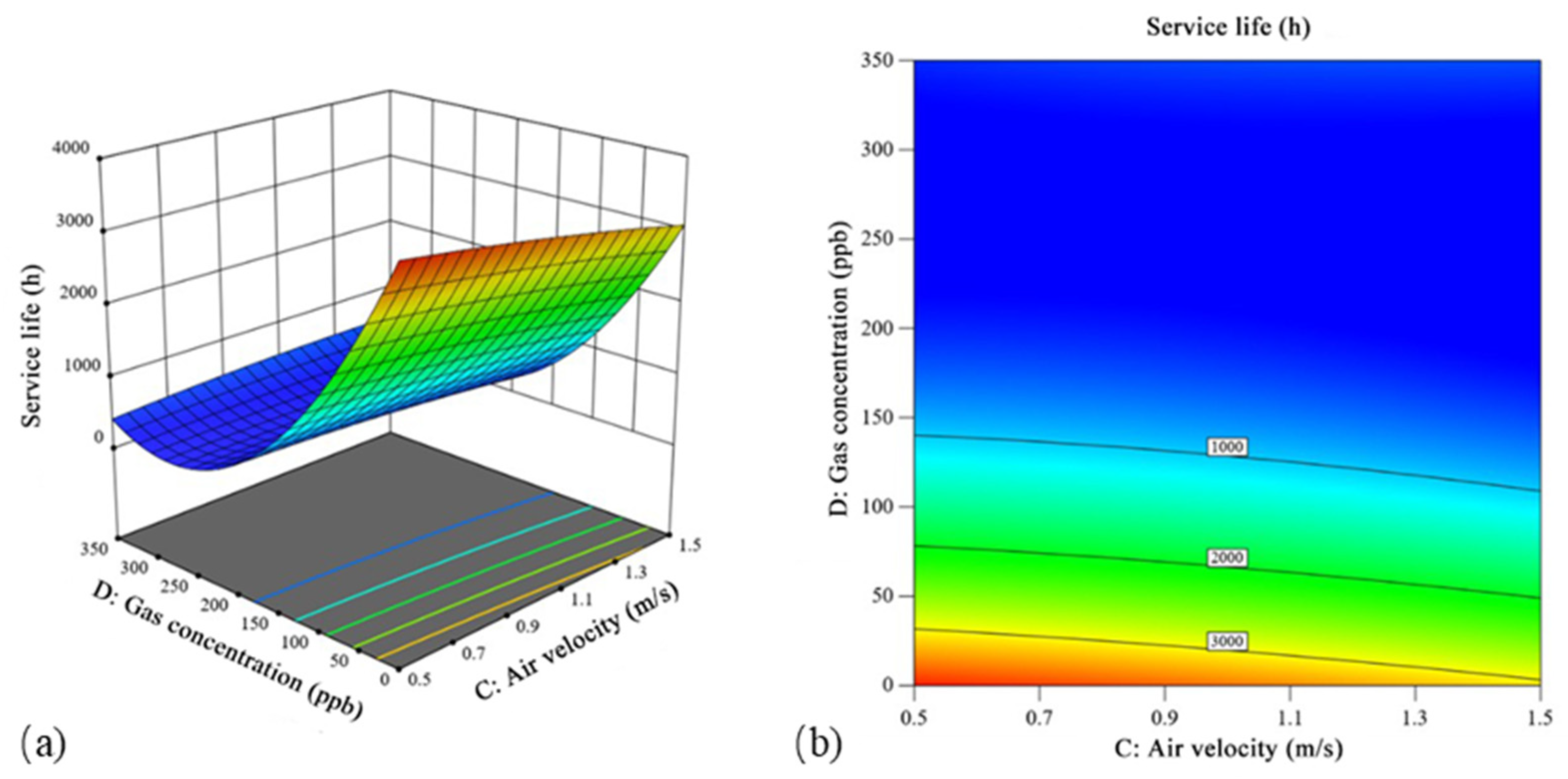 Sustainability 18 00570 g015 Sustainability 18 00570 g015