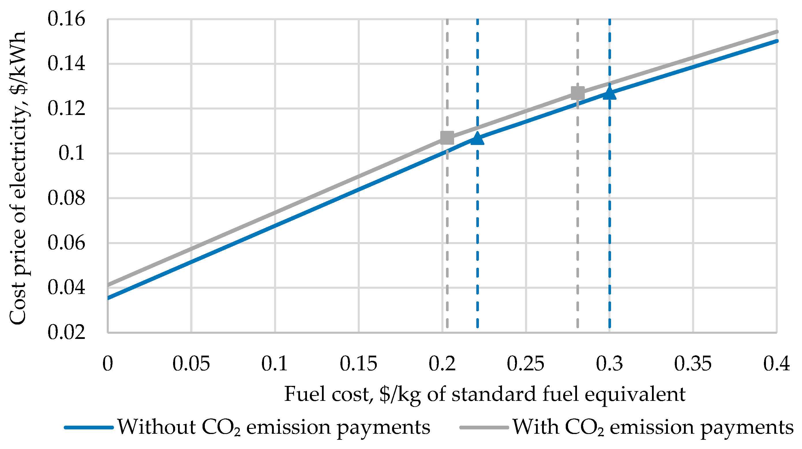 Sustainability 18 00574 g003