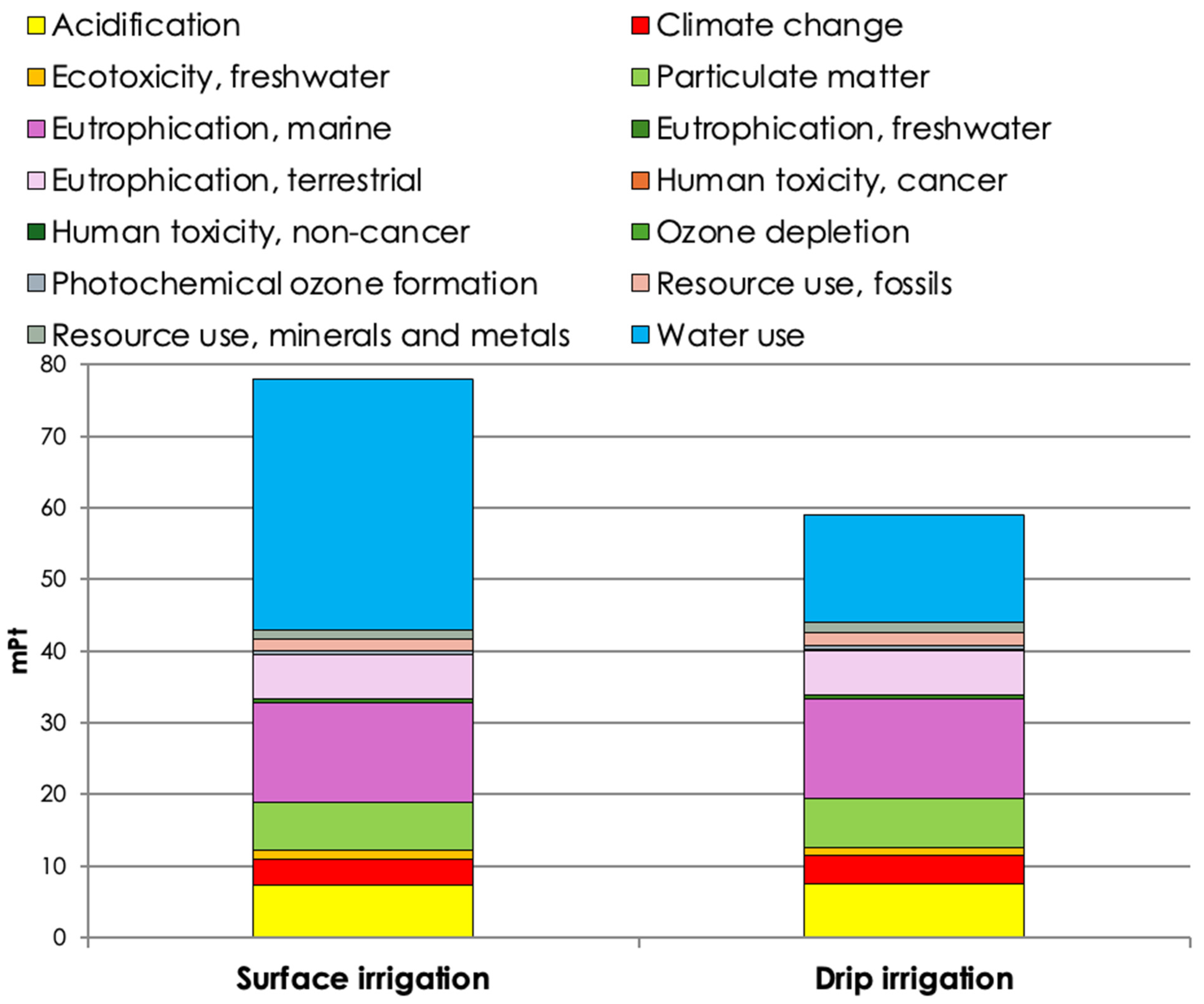 Sustainability 18 00580 g003 Sustainability 18 00580 g003